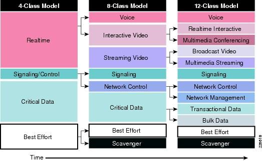 Cisco-QoS-Class-model