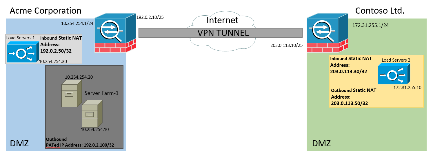 Site To Site VPN Example