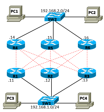 GLBP network with three routers