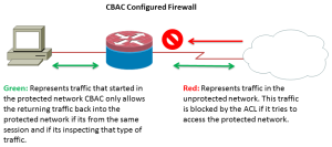 CBAC Firewall