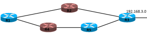 Distance Vector Protocol