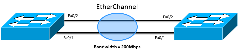 EtherChannel between Switches