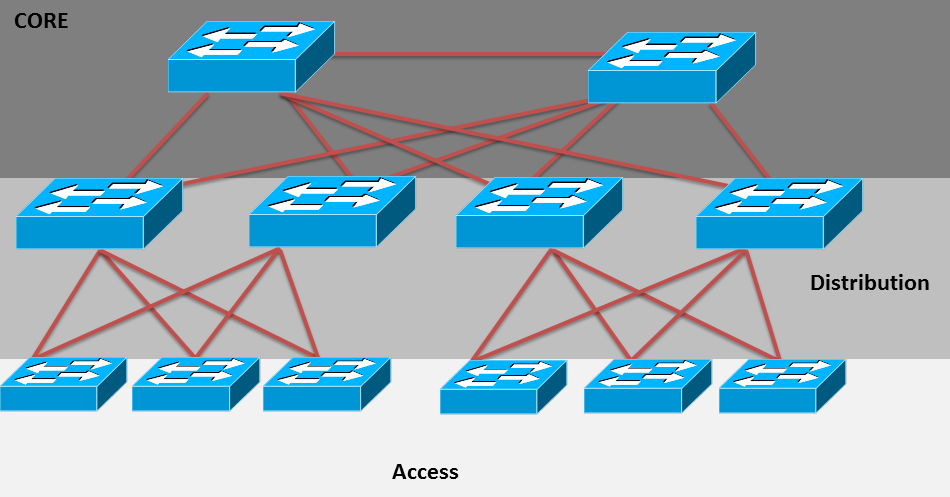 The Hierarchical Layer